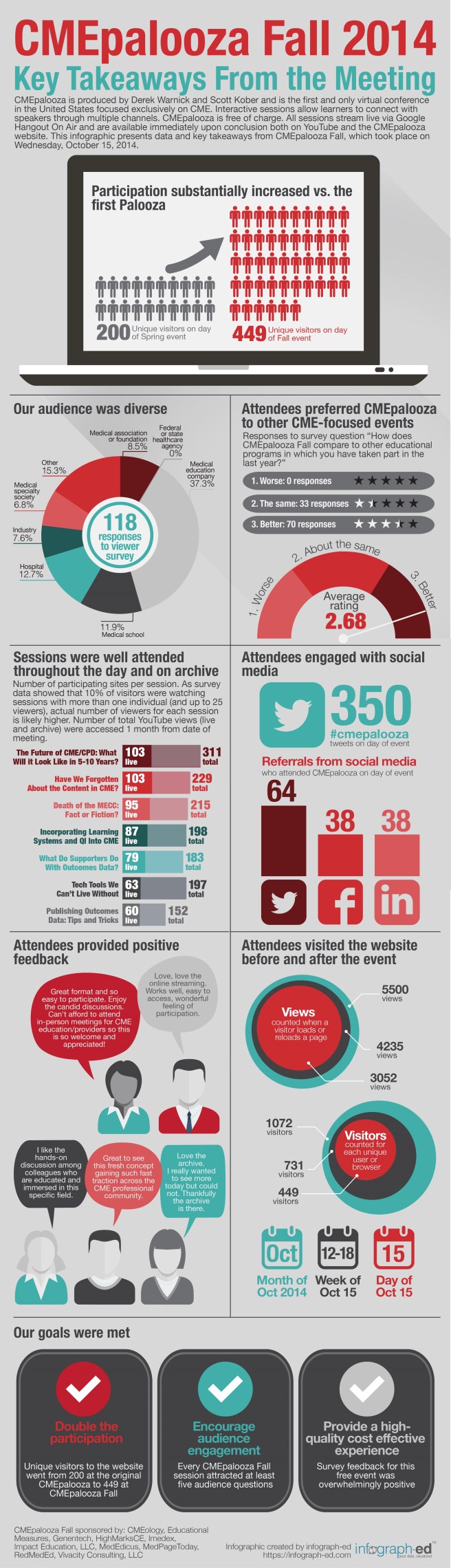 CMEpalooza Fall infograph